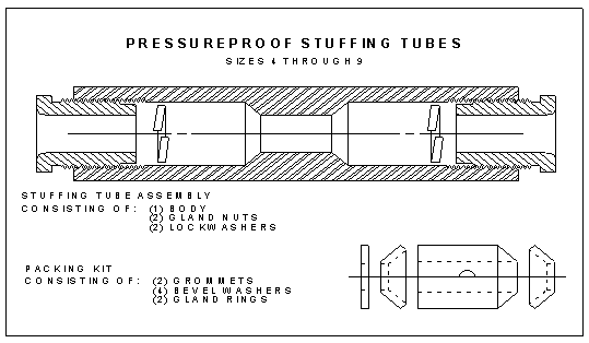 HT and HY80 Tubes sizes 1 through 3