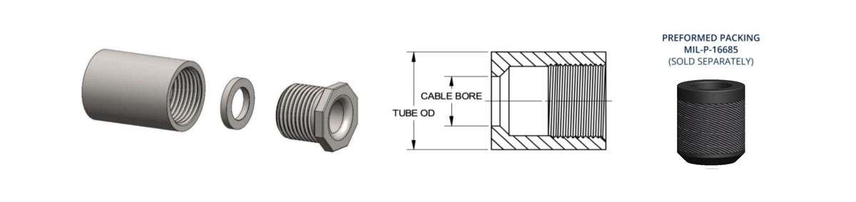 MIL-S-24235-10-STUFFING-TUBES-METAL-AND-PACKING-ASSEMBLIES-FOR-ELECTRIC-CABLES-BRASS-AND-STEEL-FOR-DECKS-AND-BULKHEADS-WITHOUT-PIPE-PROTECTION