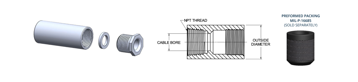 MIL-S-24235-9-STUFFING-TUBES-METAL-AND-PACKING-ASSEMBLIES-FOR-ELECTRIC-CABLES-BRASS-AND-STEEL-FOR-DECKS-AND-BULKHEADS-WITH-PIPE-PROTECTION