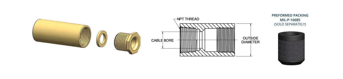 MIL-S-24235-9-STUFFING-TUBES-METAL-AND-PACKING-ASSEMBLIES-FOR-ELECTRIC-CABLES-BRASS-AND-STEEL-FOR-DECKS-AND-BULKHEADS-WITH-PIPE-PROTECTION-BRASS