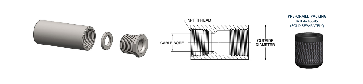 MIL-S-24235-9-STUFFING-TUBES-METAL-AND-PACKING-ASSEMBLIES-FOR-ELECTRIC-CABLES-BRASS-AND-STEEL-FOR-DECKS-AND-BULKHEADS-WITH-PIPE-PROTECTION-STAINLESS-STEEL