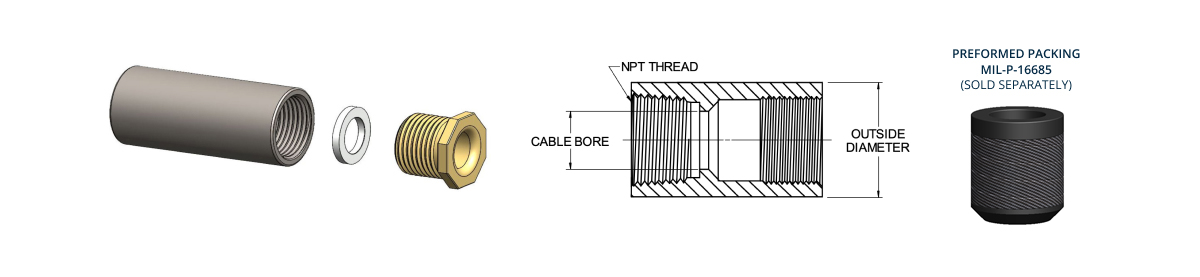 MIL-S-24235-9-STUFFING-TUBES-METAL-AND-PACKING-ASSEMBLIES-FOR-ELECTRIC-CABLES-BRASS-AND-STEEL-FOR-DECKS-AND-BULKHEADS-WITH-PIPE-PROTECTION-STEEL