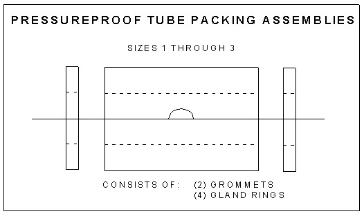 Packing Kits for HT and HY80 Tubes