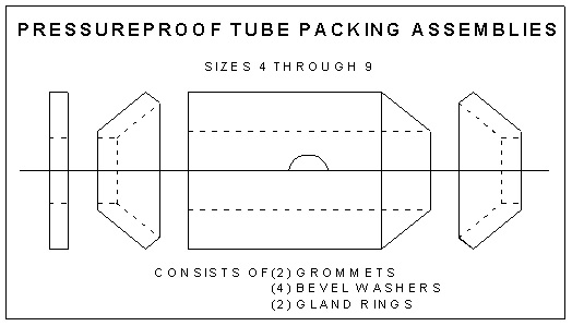 Packing Kits for HT and HY80 Tubes