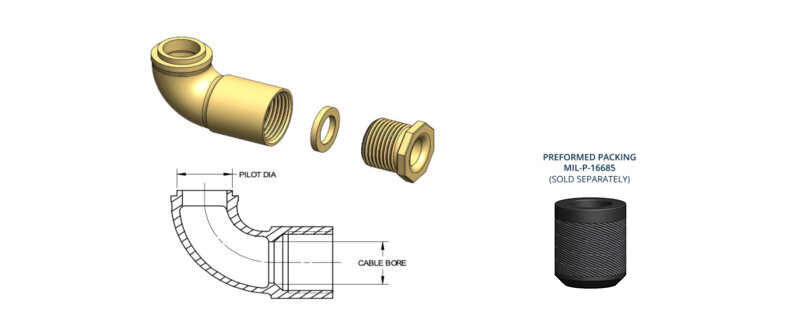 TYPE-67-STUFFING-TUBE-FOR-ELECTRICAL-CABLES-ENTERING-SHEET-METAL-ENCLOSURES-800x332