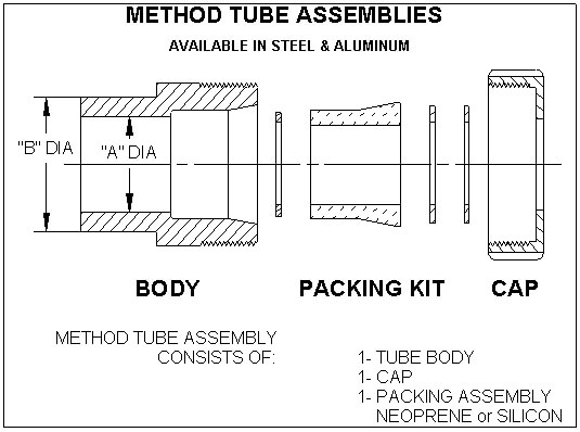 Method Tubes (CS-0030-002)