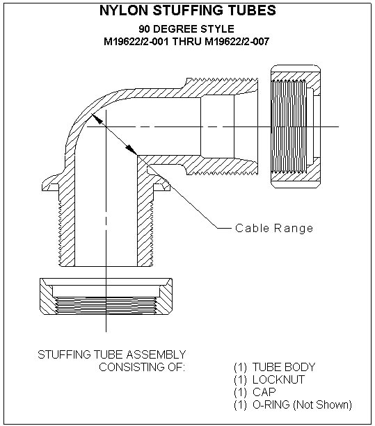 Nylon Stuffing Tubes (90 Degree) Type