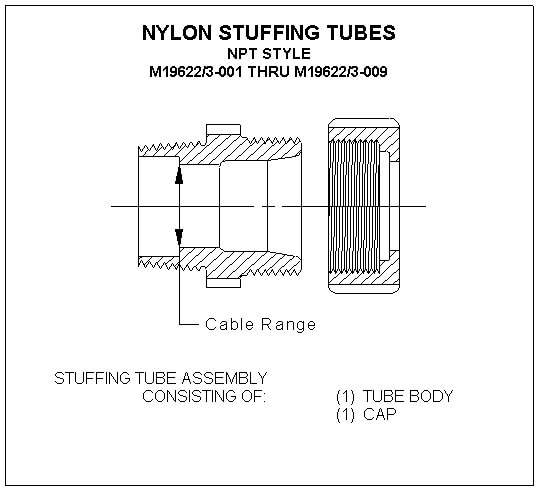 Nylon Stuffing Tubes (NPT) Type