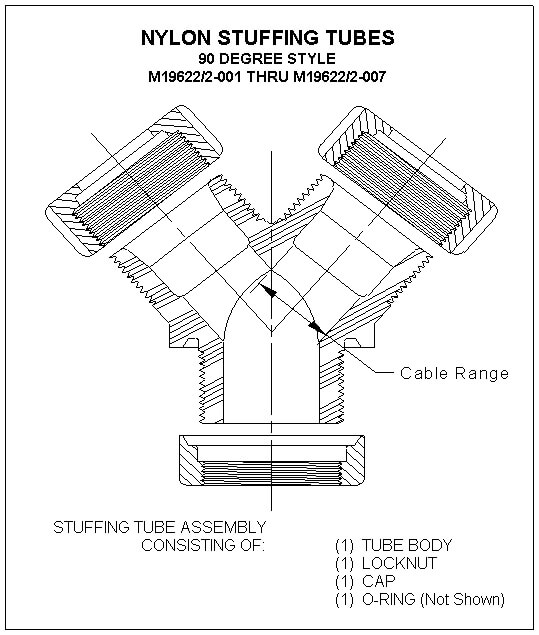 Nylon Stuffing Tubes ("Y" Type) Type