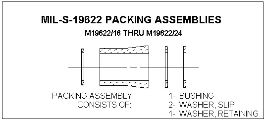 Nylon Packing Assemblies