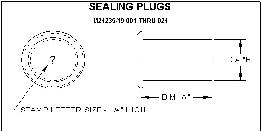 Stuffing Tube Sealing Plugs