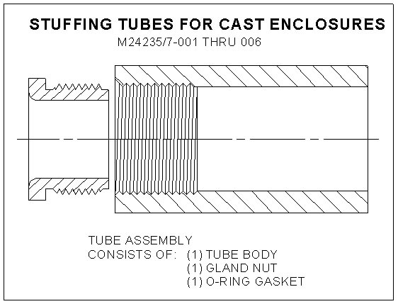 Stuffing Tubes for Cast Enclosures