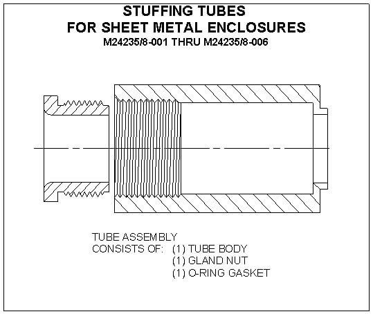 Type 6 Pressureproof Stuffing Tubes