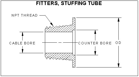 Stuffing Tubes Fitters