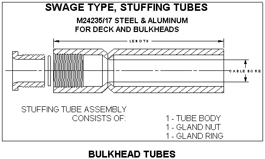 Stuffing Tube Swaged