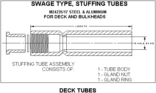 Swag Decktubes