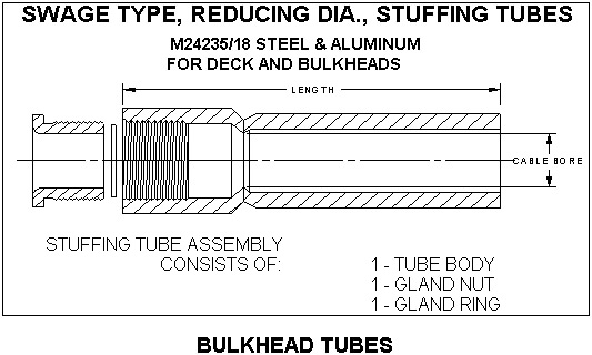 Bulkhead Tubes