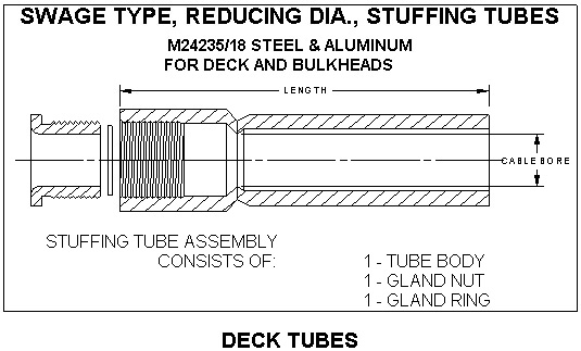 Deck Tubes