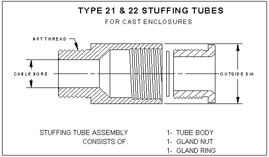 Type 21 and 22 StuffingTubes