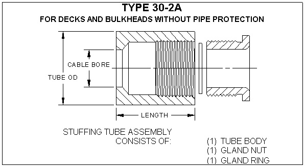 Type 30-2A Stuffing Tubes