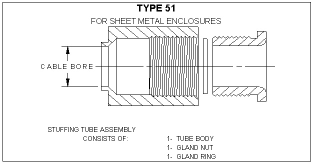 Type 51 and 51B Stuffing Tubes