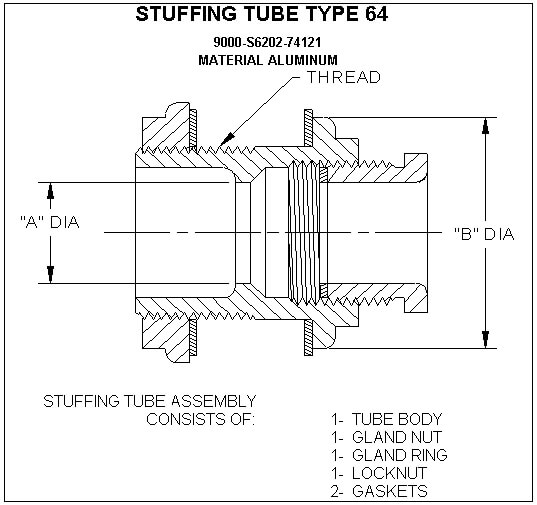 Type 64 Stuffing Tubes