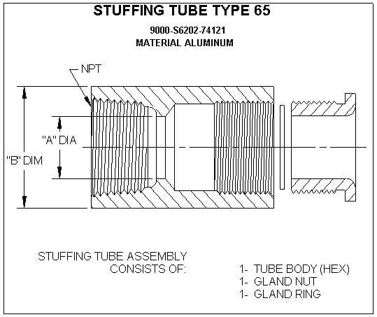 Type 65 Stuffing Tubes