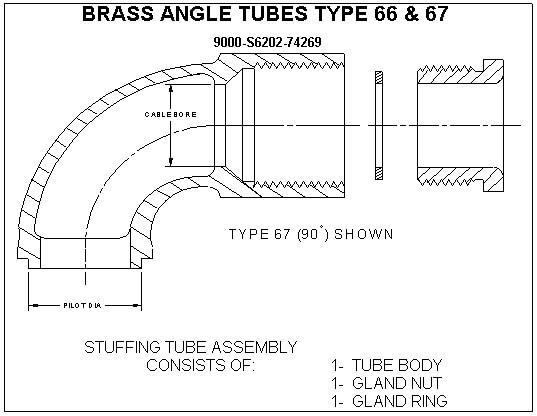 Type 66 and 67 Stuffing Tubes